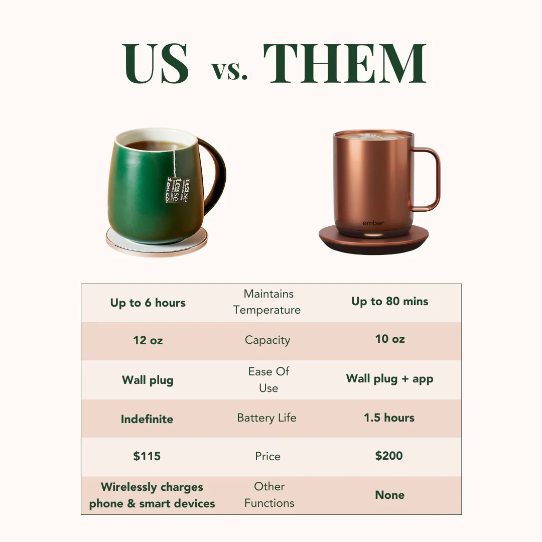 Smart Heated Mug Kit 2.0 with Wireless Charger - Image 8